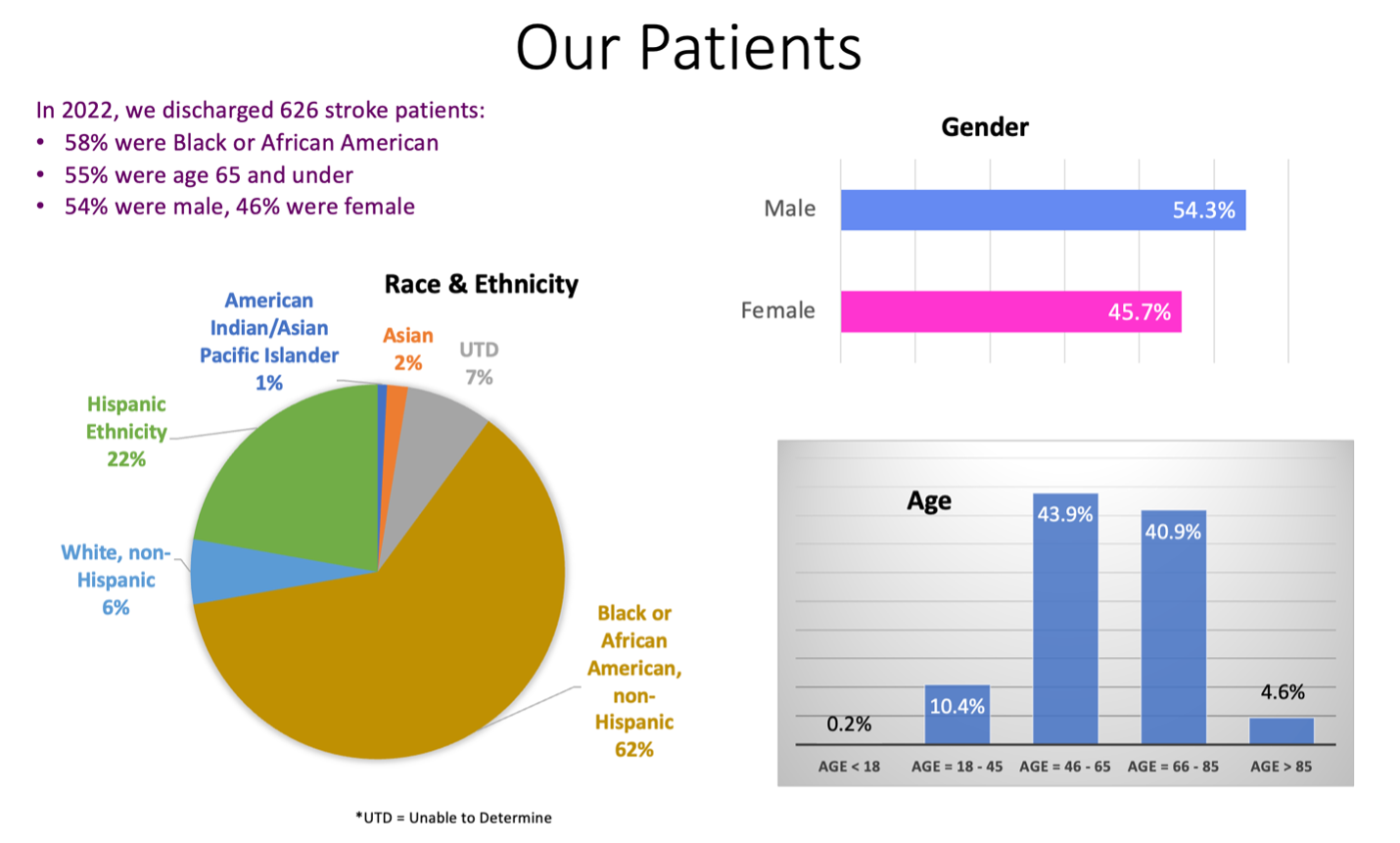 Our Community, Our Patients